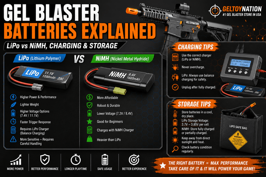 Gel Blaster Batteries Explained: LiPo vs NiMH, Charging & Storage (2026) - Gel Toy Nation